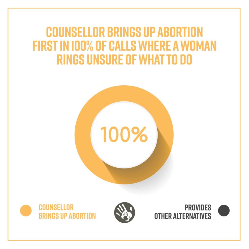 Report Finds Irish Government-Funded Hotline Encourages Abortion