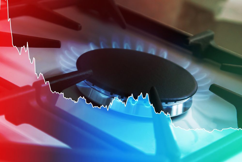 European Gas Prices Drop to Lowest Level Since February
