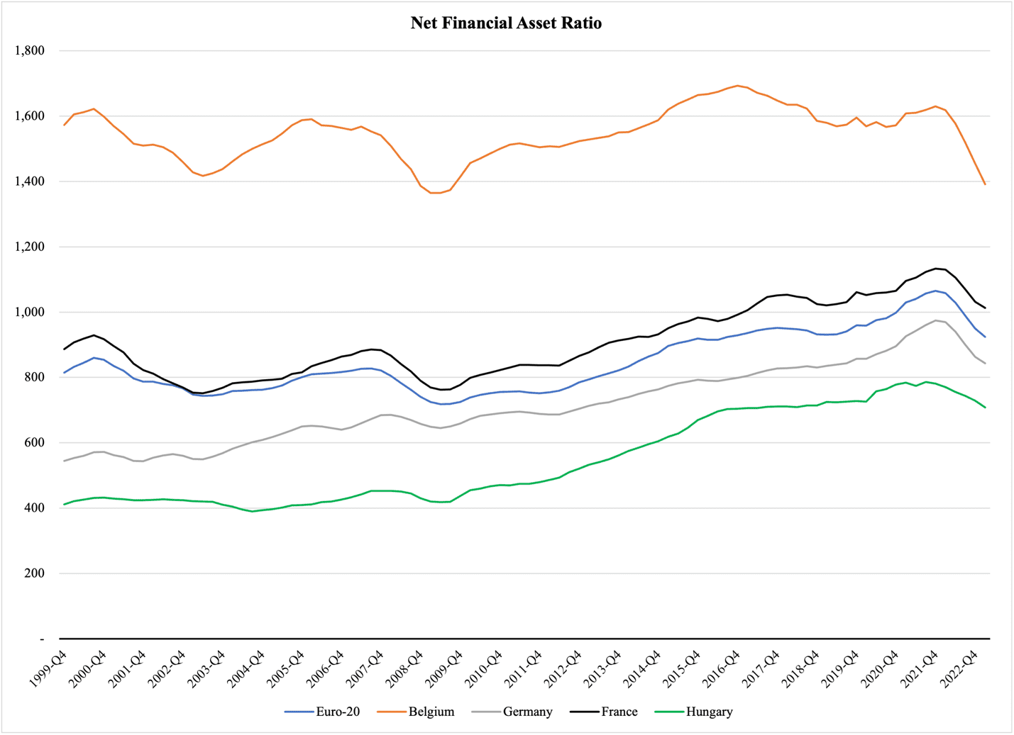 A graph of different colored lines

Description automatically generated