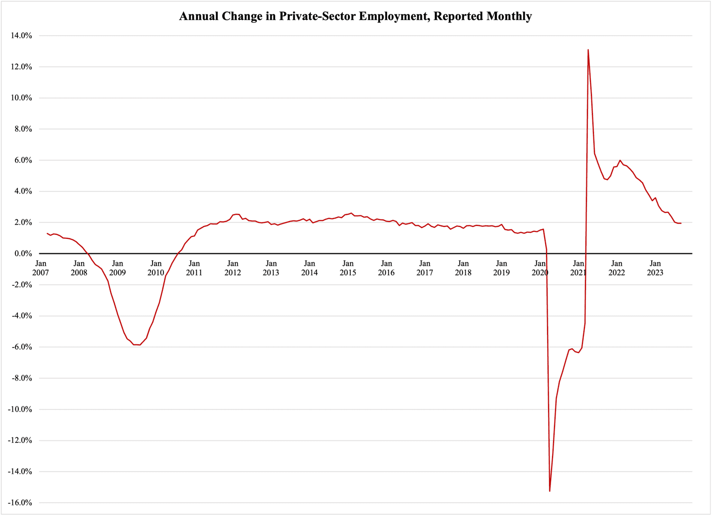 A graph showing the growth of the company's employment

Description automatically generated