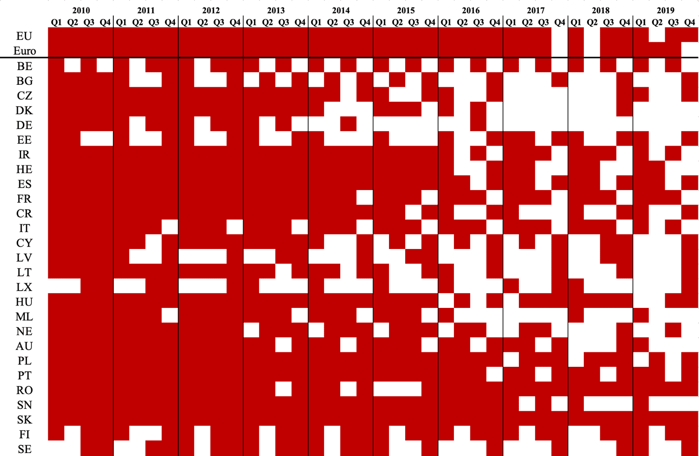 A red and white pattern

Description automatically generated