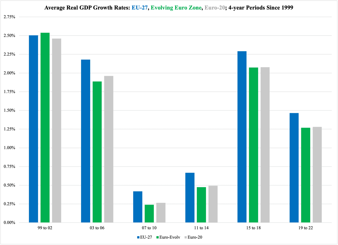 A graph of different colored bars

Description automatically generated