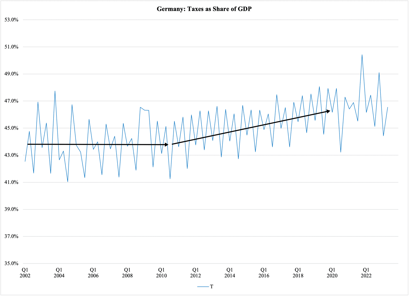 A graph with blue lines and a black line

Description automatically generated