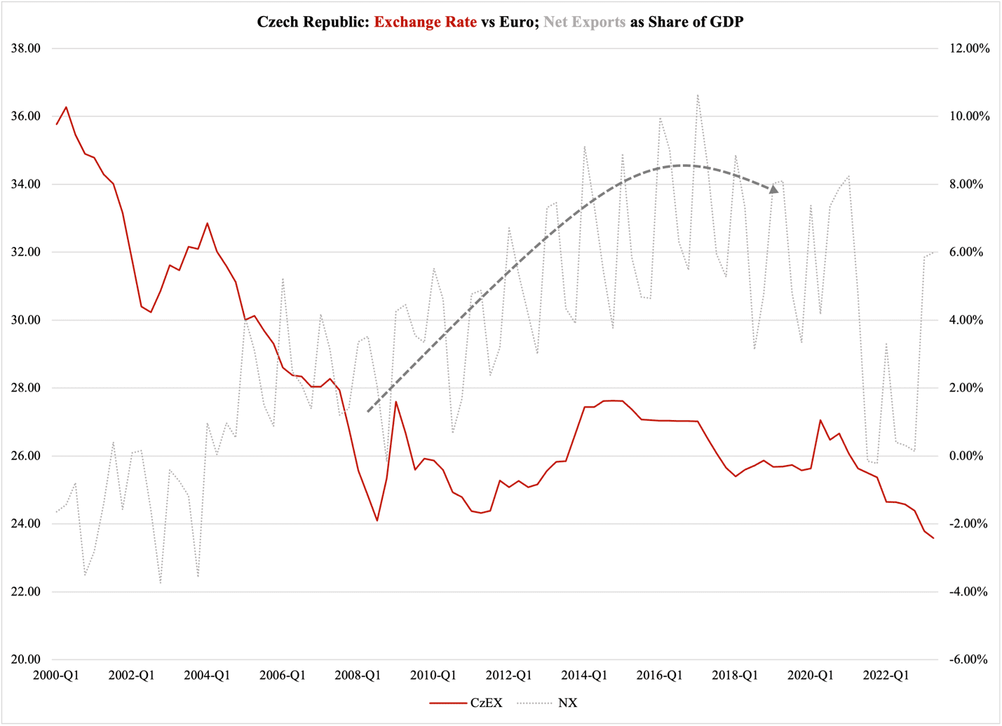 A graph with red lines and a dotted line

Description automatically generated