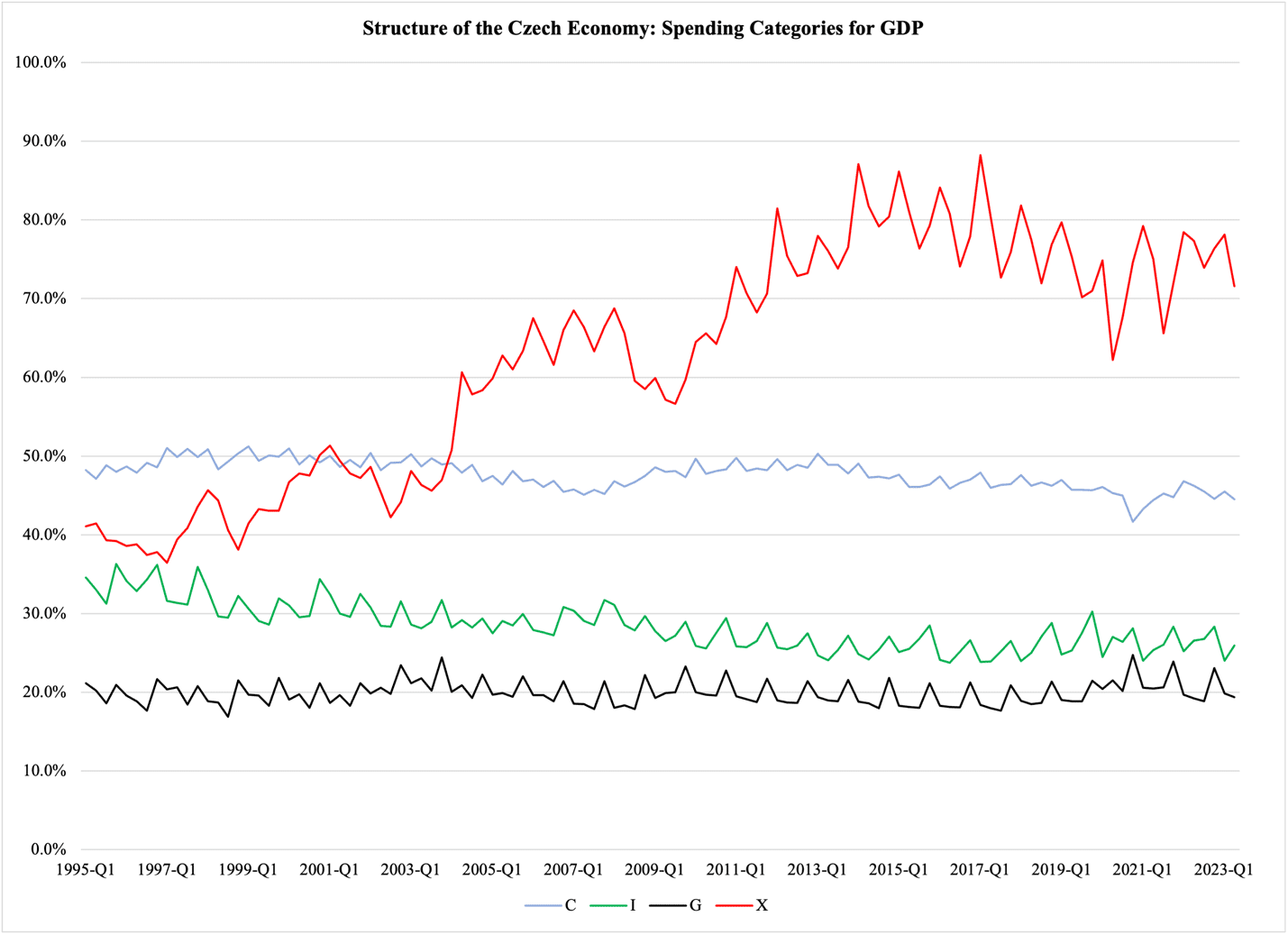 A graph of a graph showing the value of the economy

Description automatically generated with medium confidence