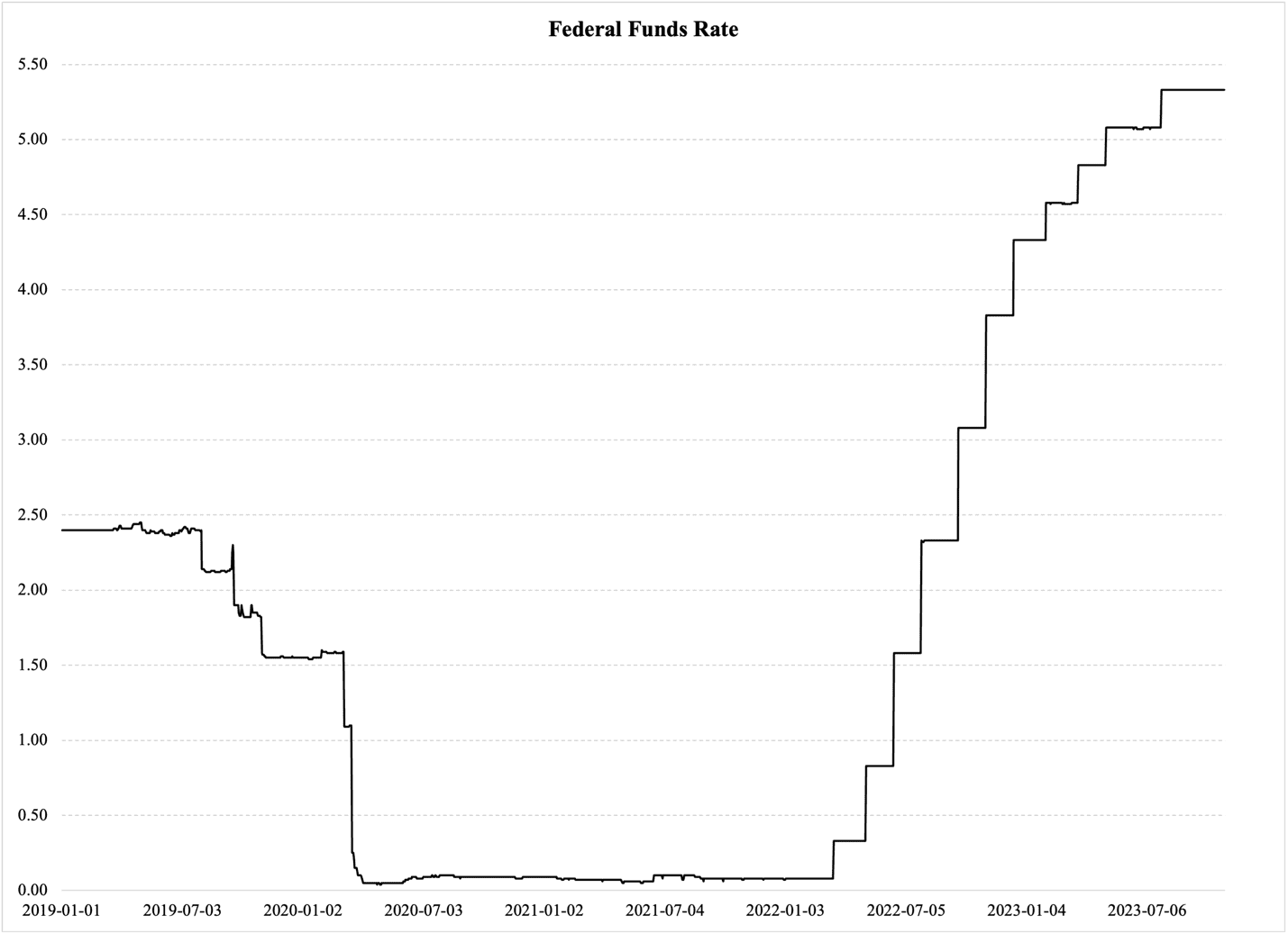 A graph showing a line graph

Description automatically generated