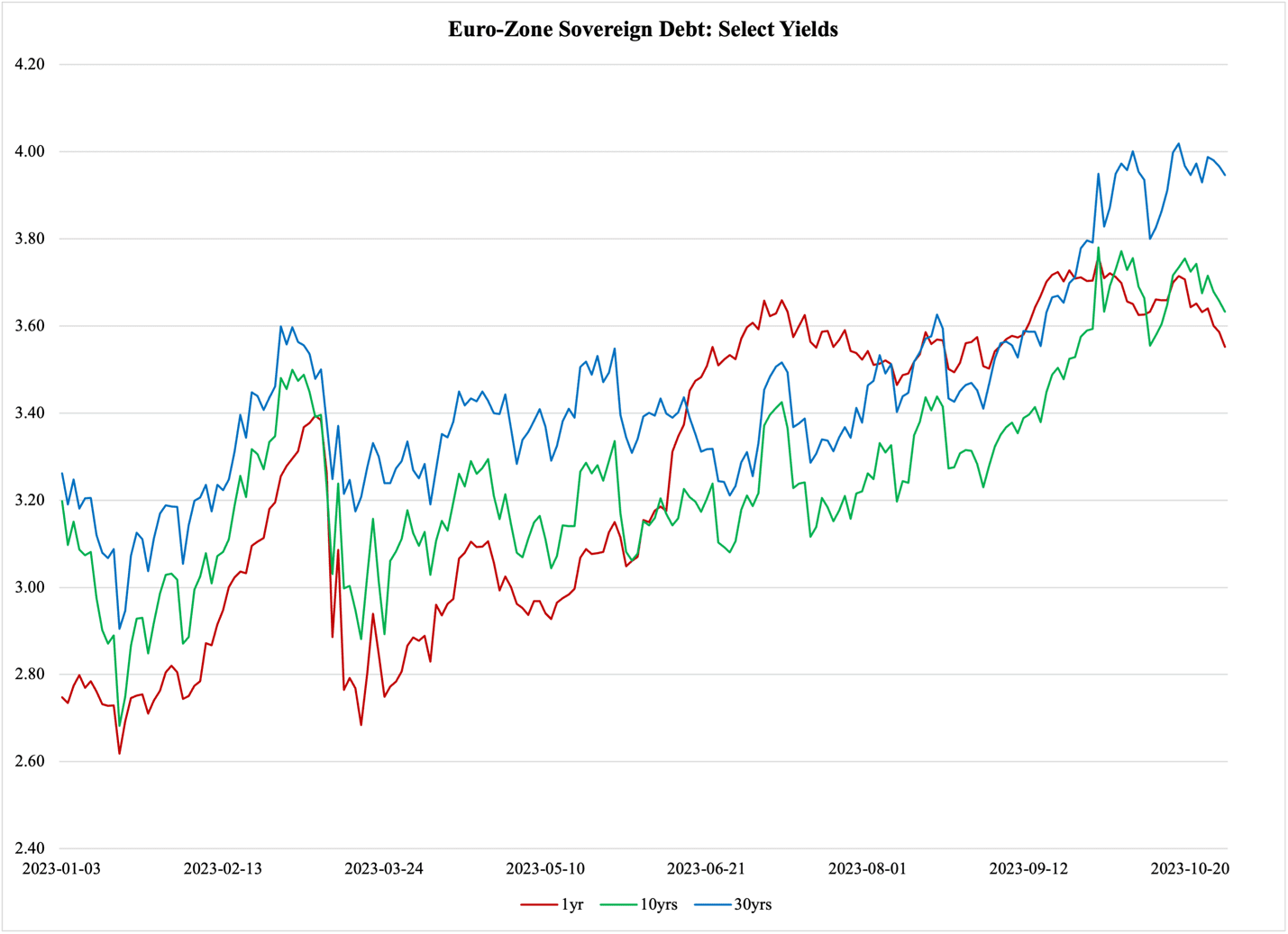 A graph of a graph of a stock market

Description automatically generated with medium confidence