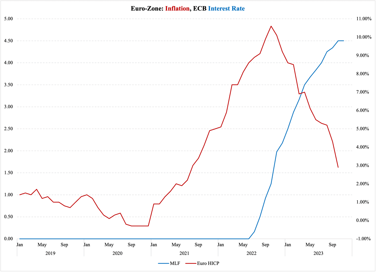 A graph showing the growth of the economy

Description automatically generated