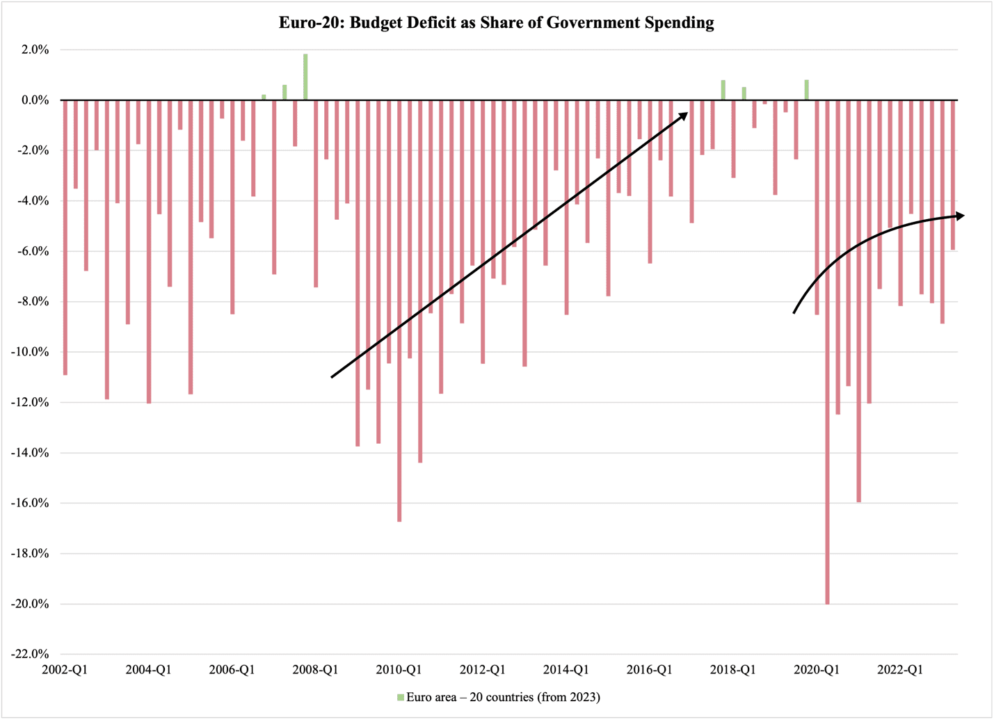 A graph of a budget deficit

Description automatically generated