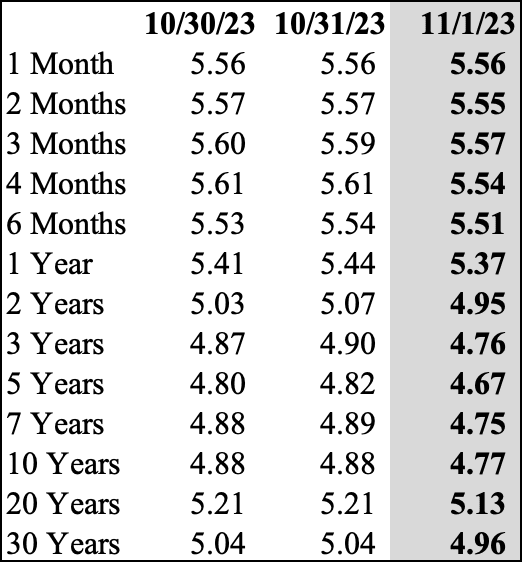 A table with numbers and a number

Description automatically generated