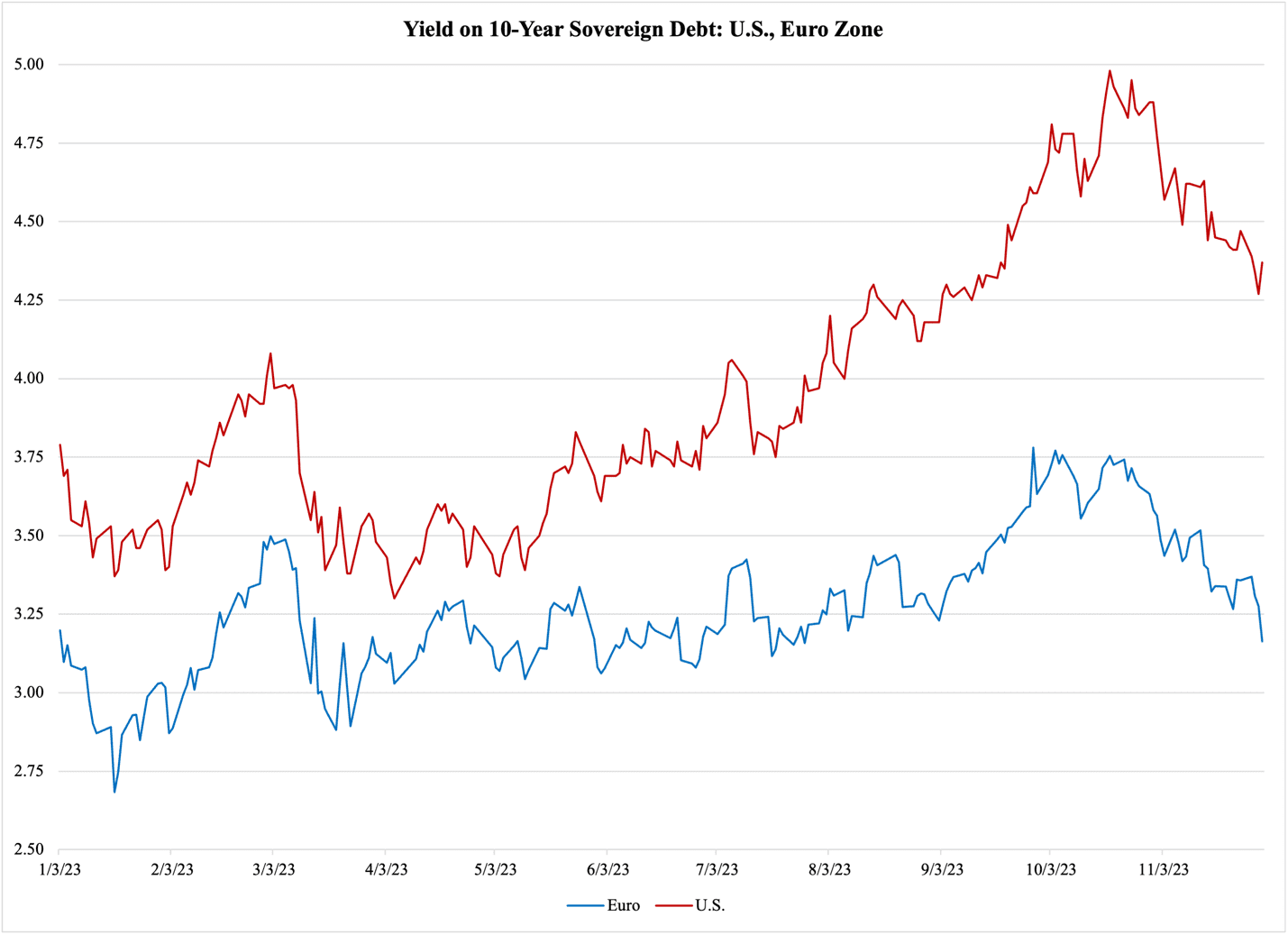 A graph of a chart

Description automatically generated with medium confidence