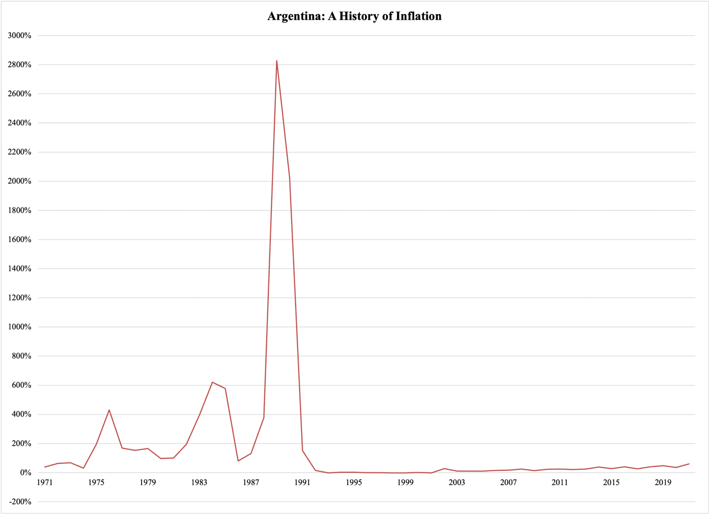 A graph showing the history of inflation

Description automatically generated