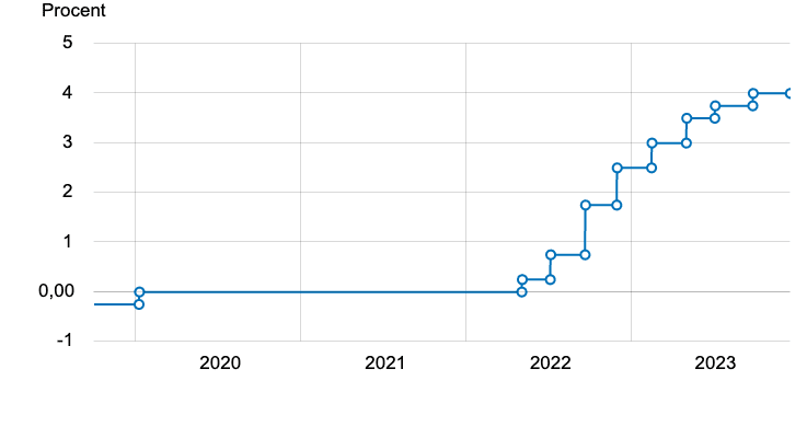 A graph with a line going up

Description automatically generated