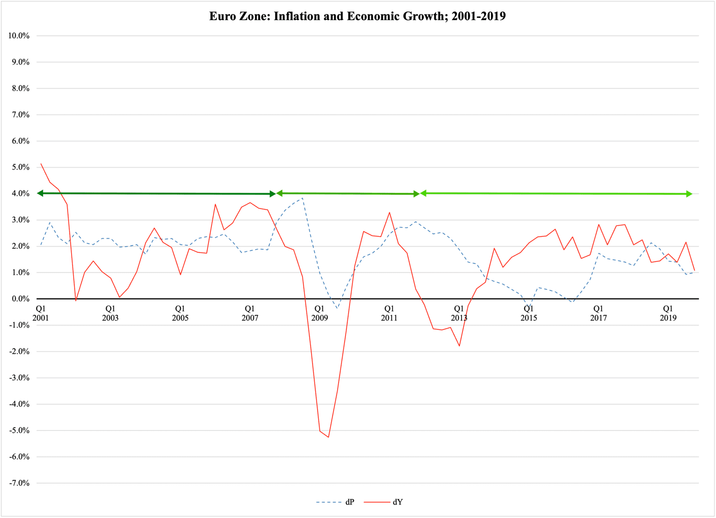 A graph with red and blue lines

Description automatically generated