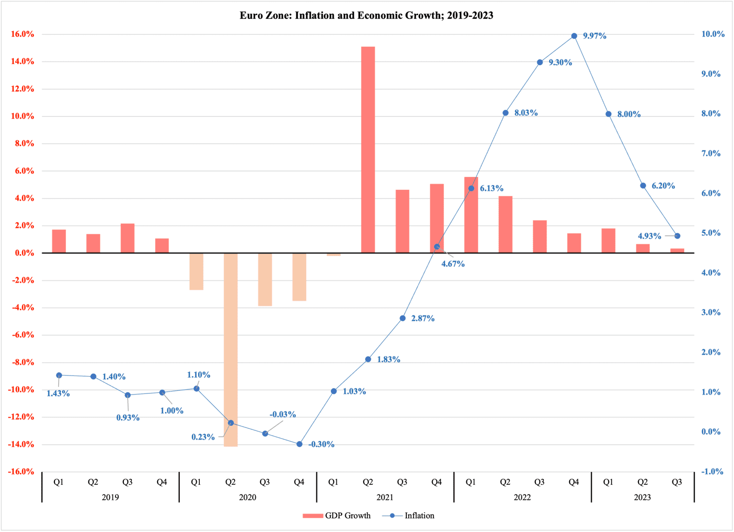 A graph with red and blue lines

Description automatically generated