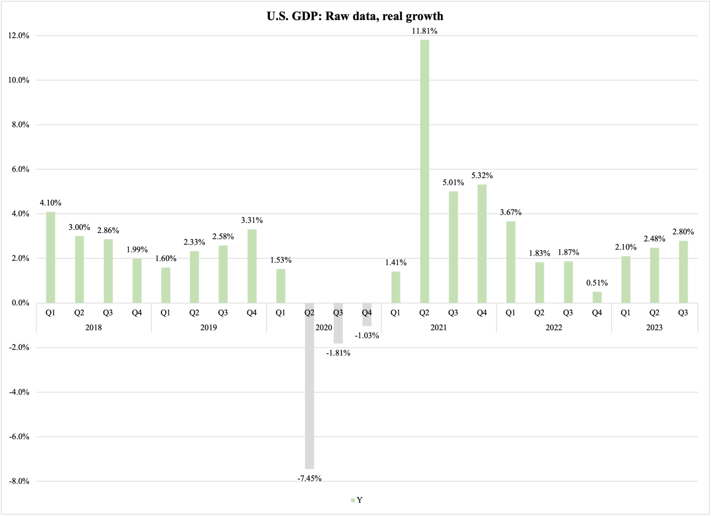 A graph with green and white lines

Description automatically generated