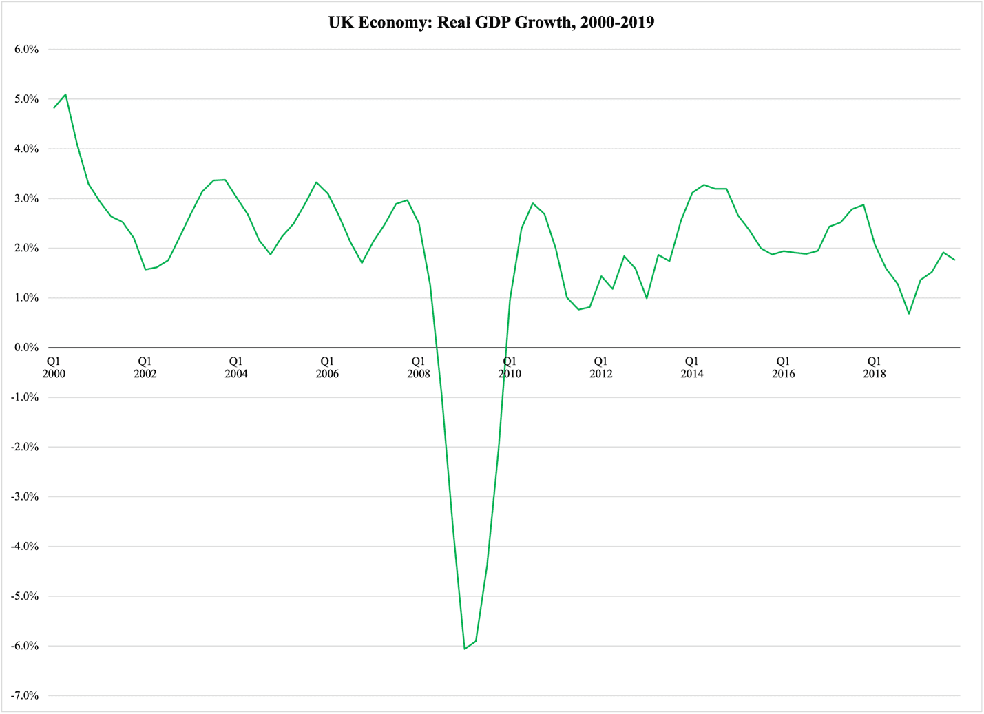 A graph showing the growth of the economy

Description automatically generated