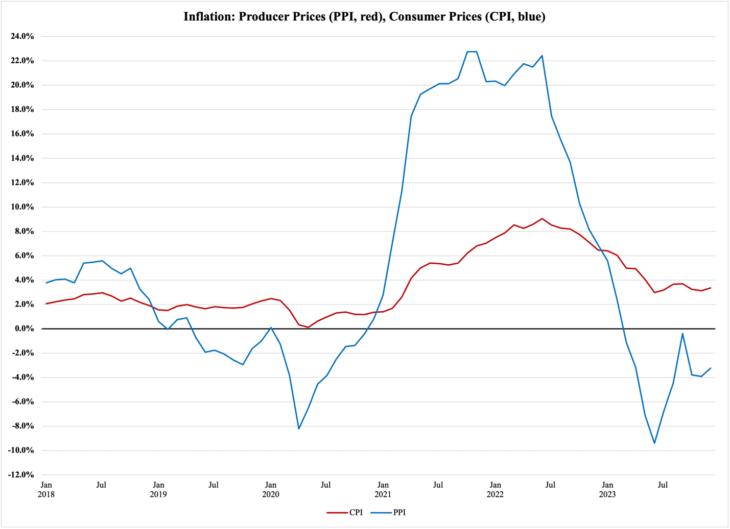 A graph of a price increase

Description automatically generated with medium confidence