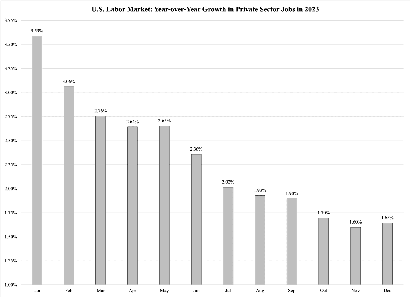 A graph of growth in a chart

Description automatically generated with medium confidence