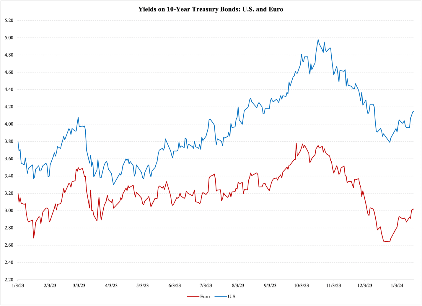 A graph of red and blue lines

Description automatically generated