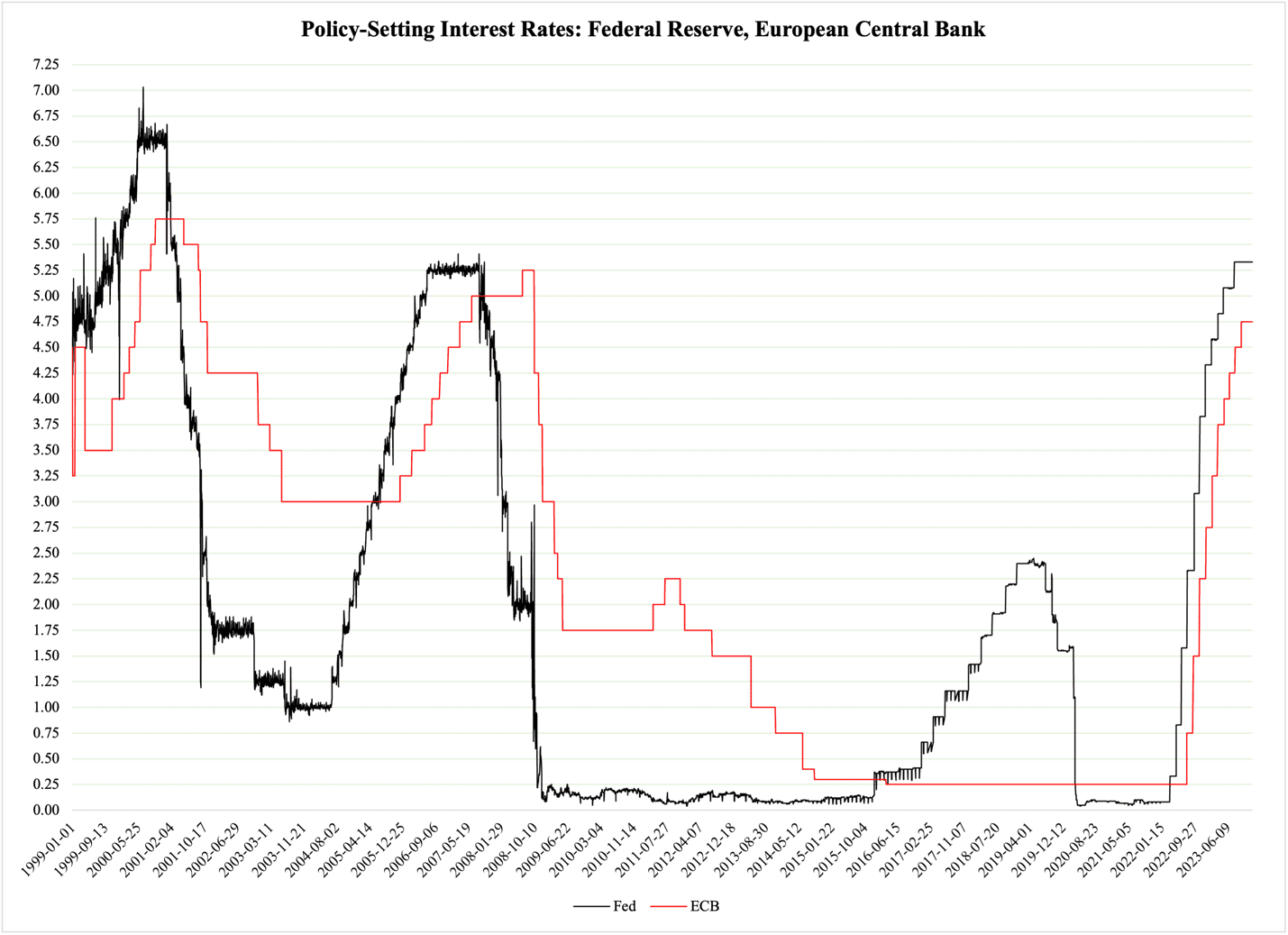 A graph of a graph of a currency

Description automatically generated with medium confidence