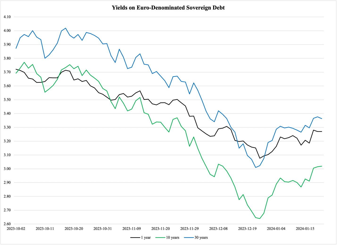 A graph of a graph showing the amount of debt

Description automatically generated with medium confidence