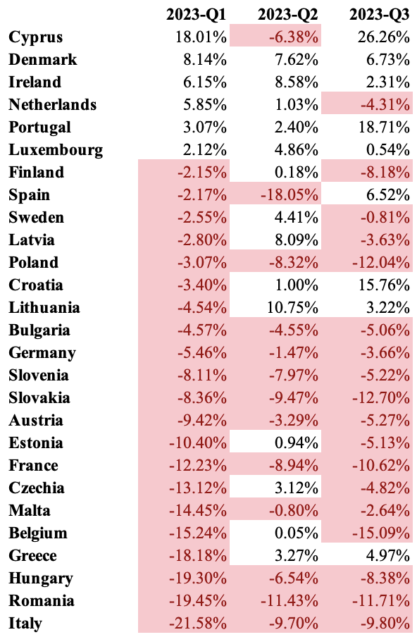 A table of numbers and a number of countries/regions

Description automatically generated with medium confidence