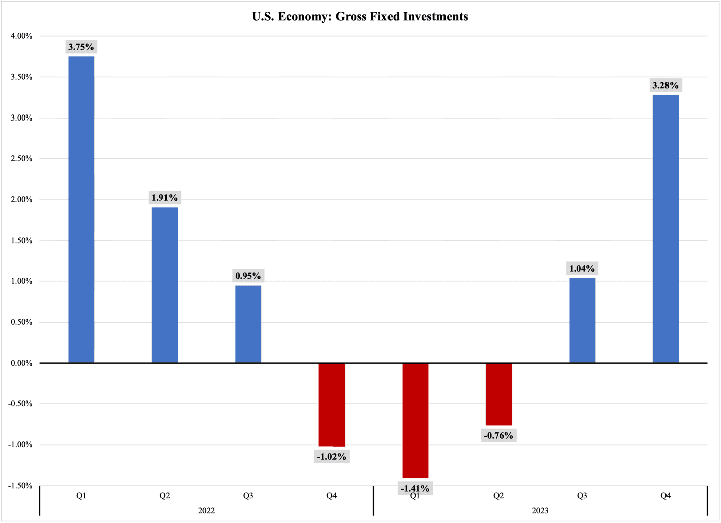 A graph with red and blue bars

Description automatically generated