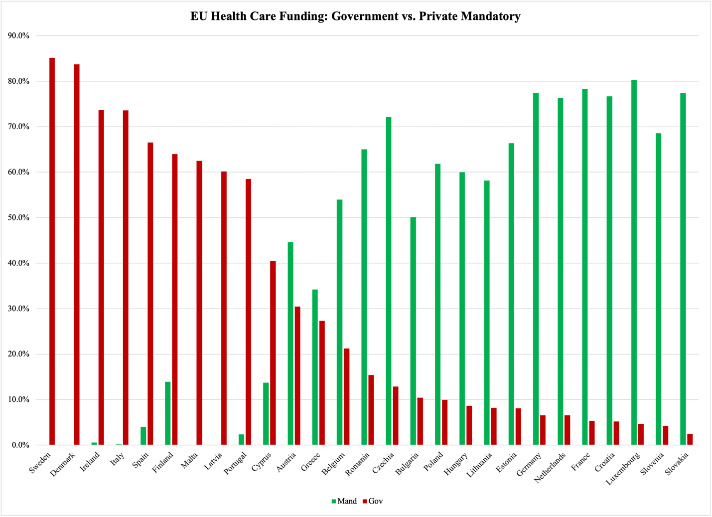 A graph of the government vs private mandatory

Description automatically generated