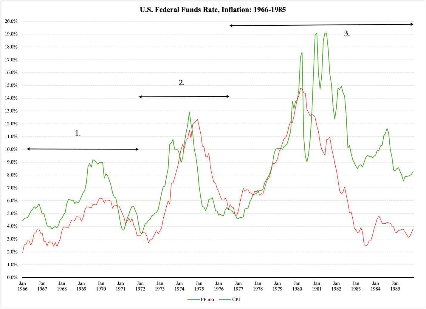 A graph of a graph showing the growth of the us federal funds rate

Description automatically generated