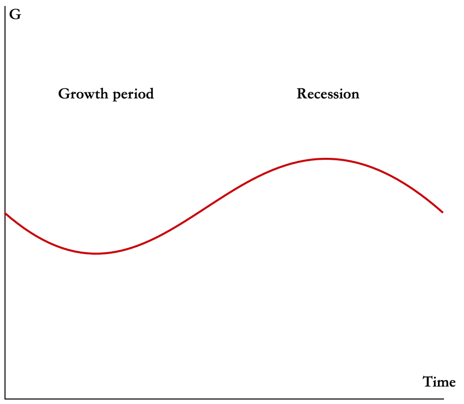 A graph showing a red line

Description automatically generated