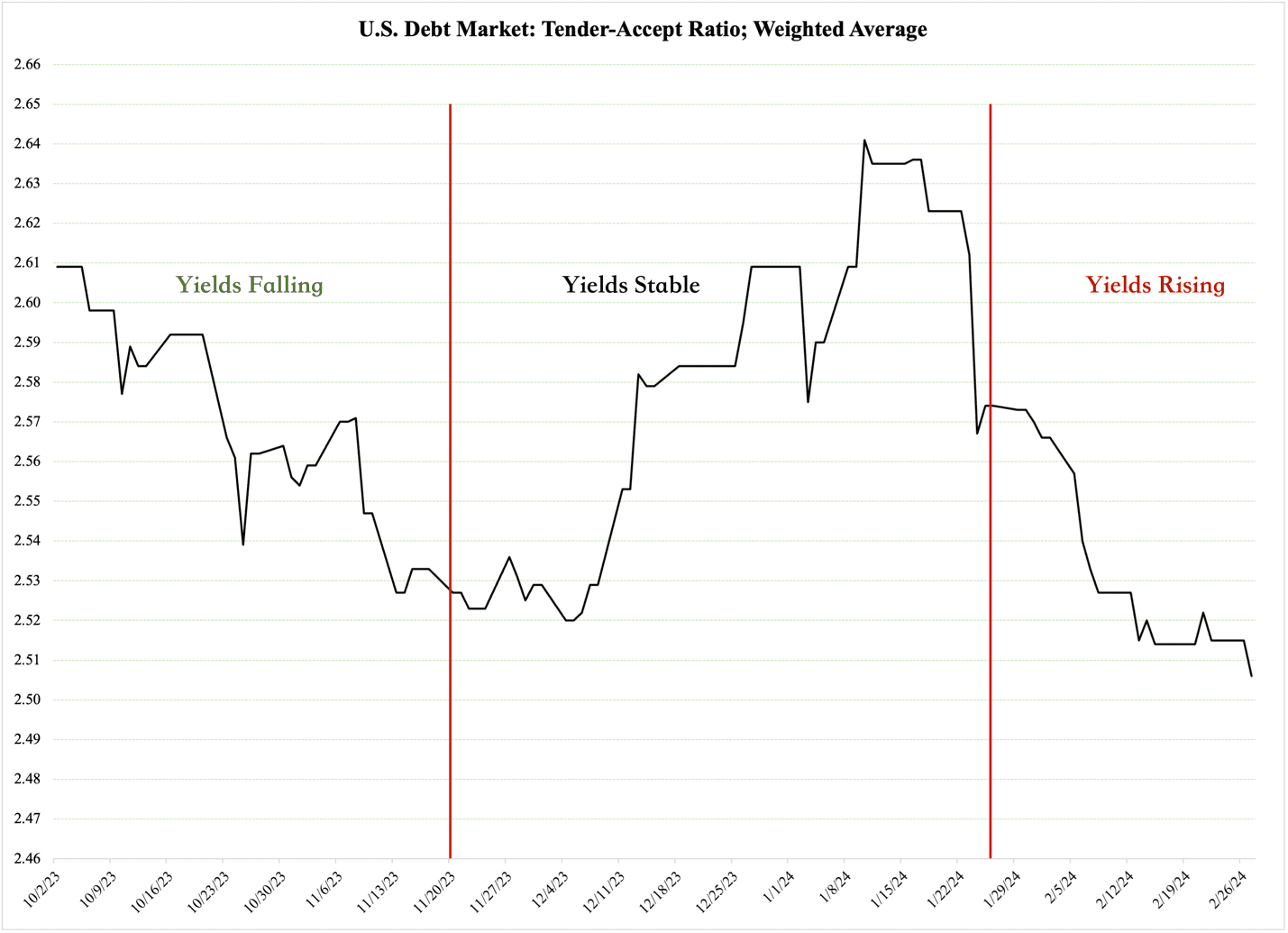 A graph of a graph showing the yield stable

Description automatically generated with medium confidence