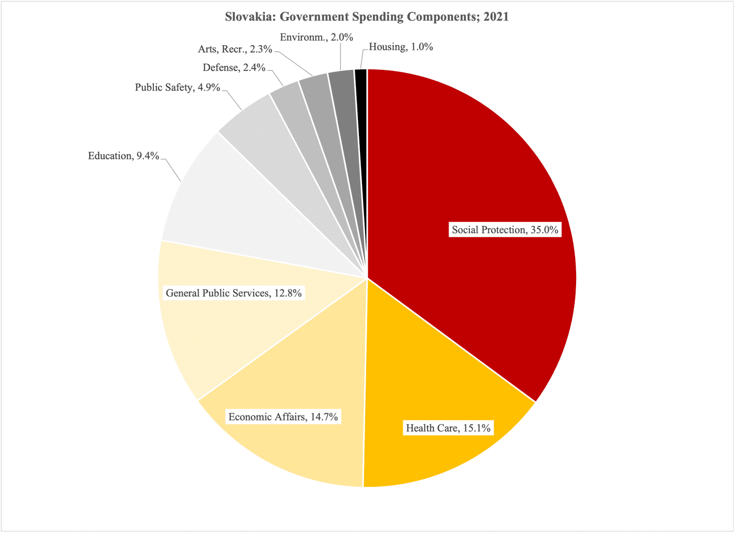 A pie chart with different colored circles

Description automatically generated