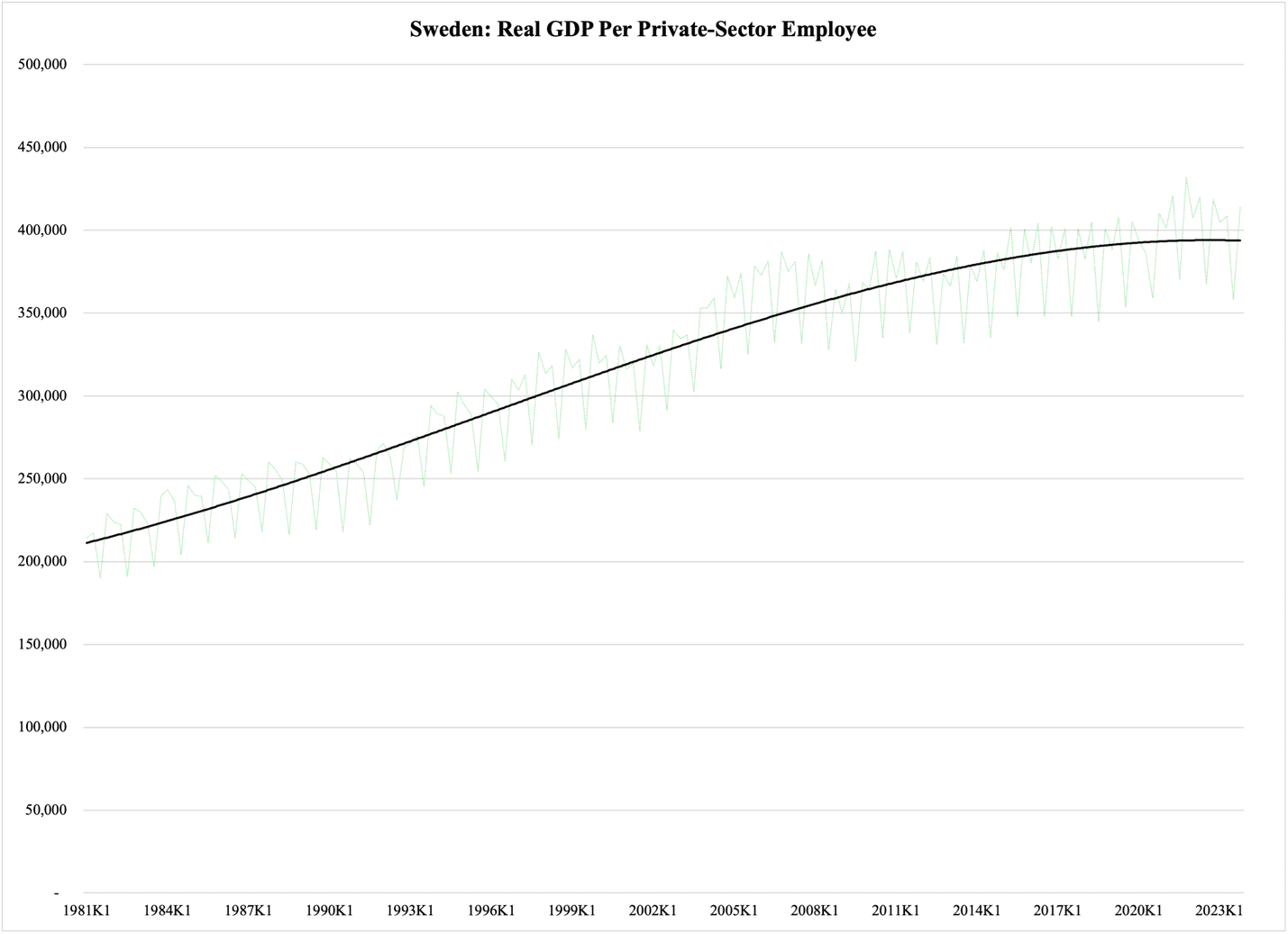 A graph showing a graph of a company

Description automatically generated with medium confidence