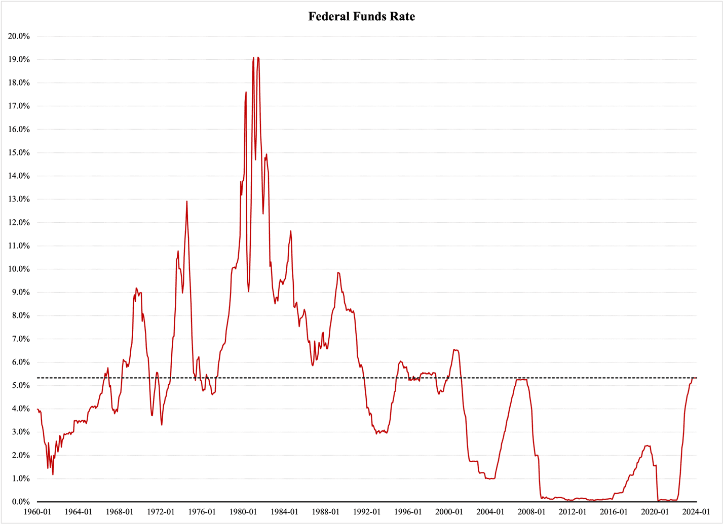 A graph showing the amount of funds

Description automatically generated
