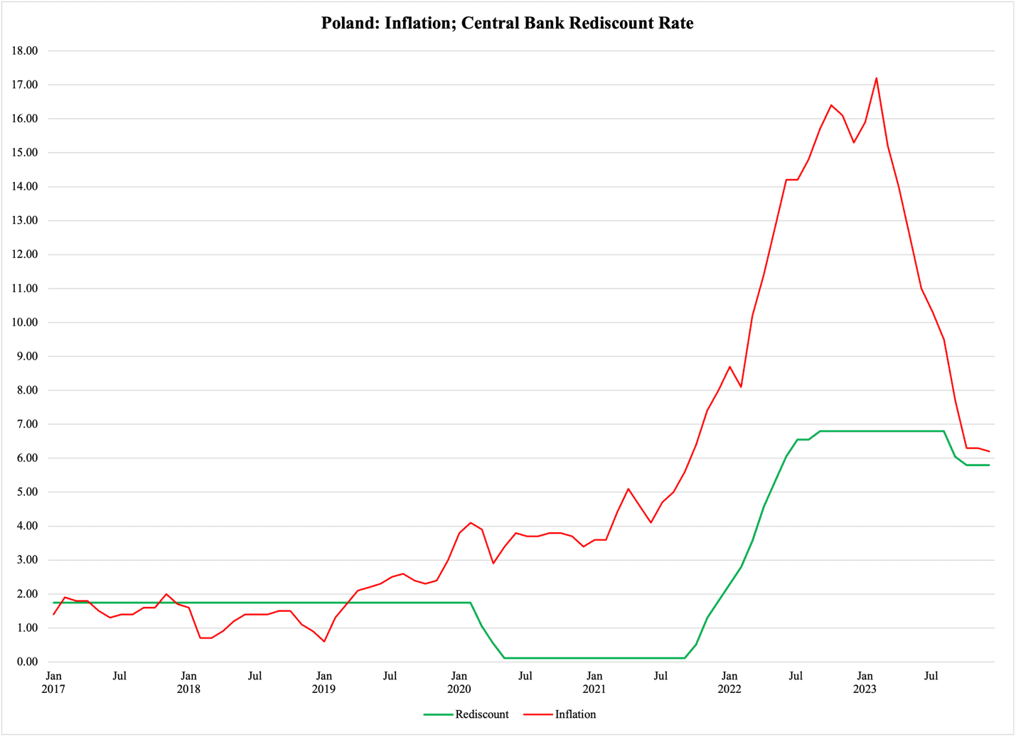 A graph of a growth

Description automatically generated with medium confidence