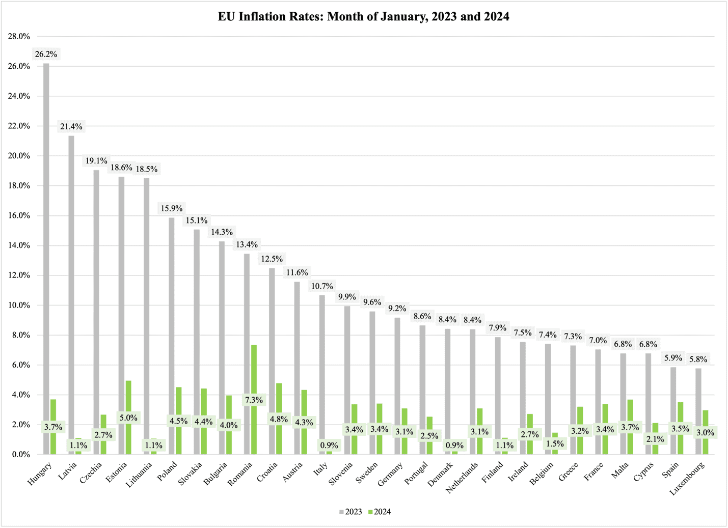 A graph of the rate of the eu inflation rate

Description automatically generated