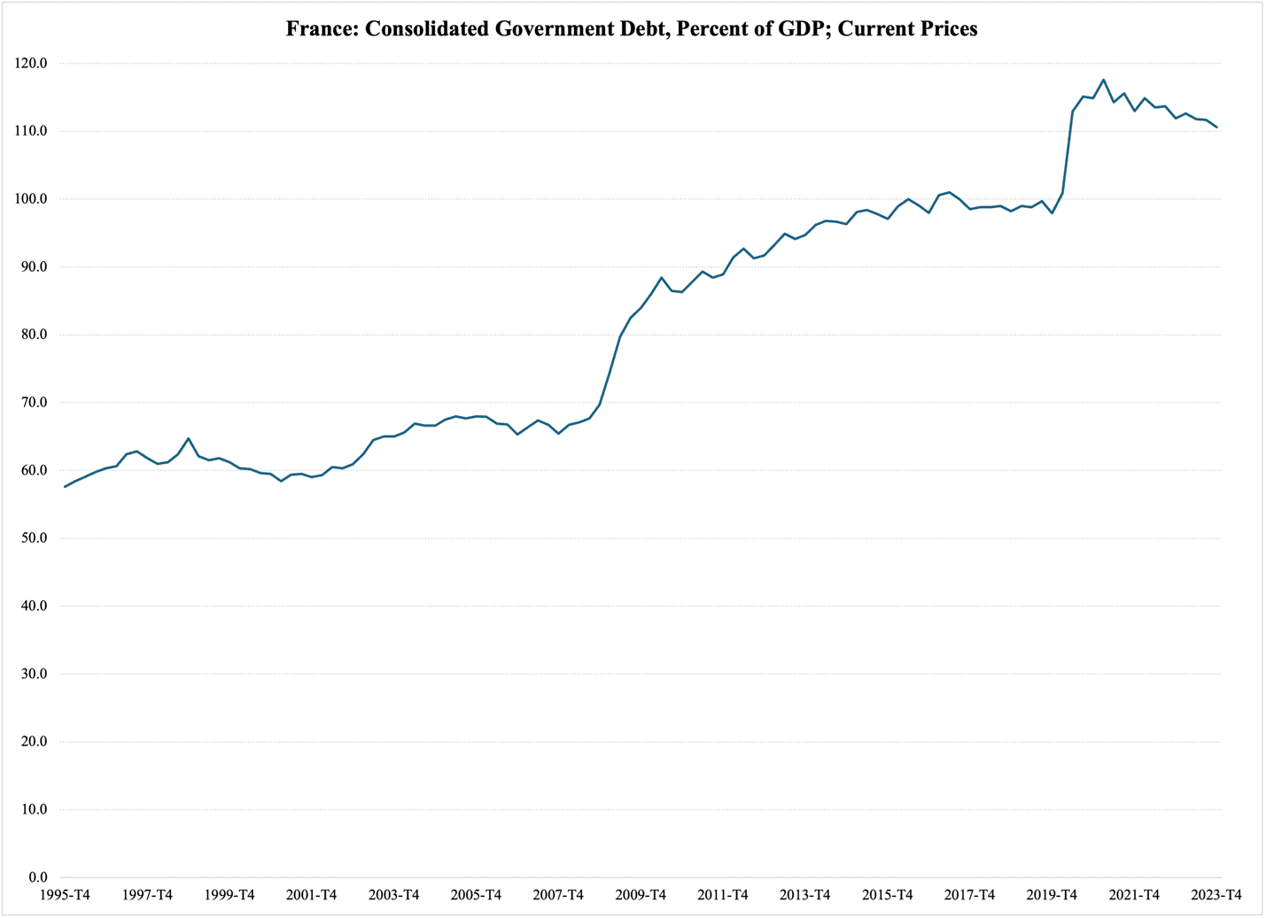 A graph showing the growth of the government

Description automatically generated