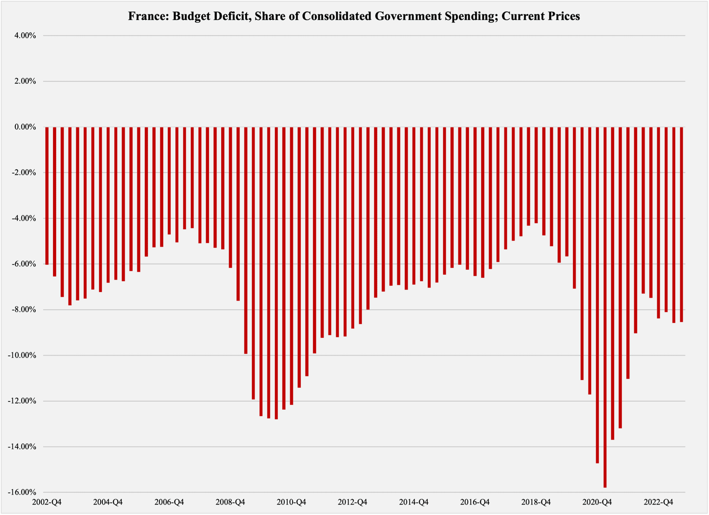 A graph showing the price of government spending

Description automatically generated