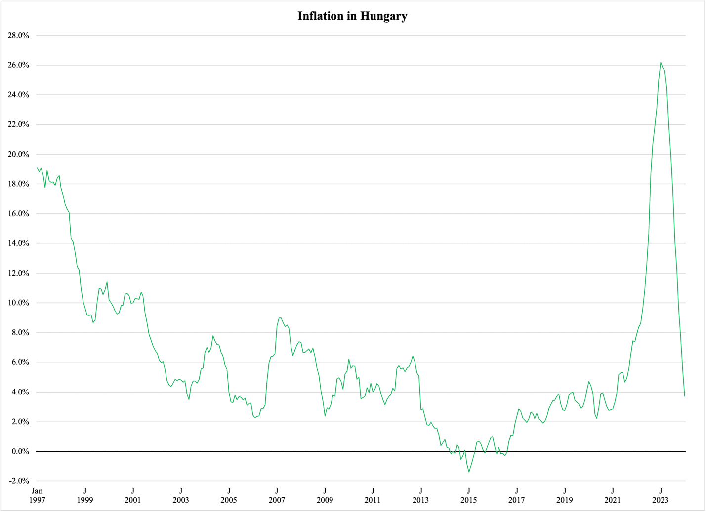 A graph with green lines

Description automatically generated