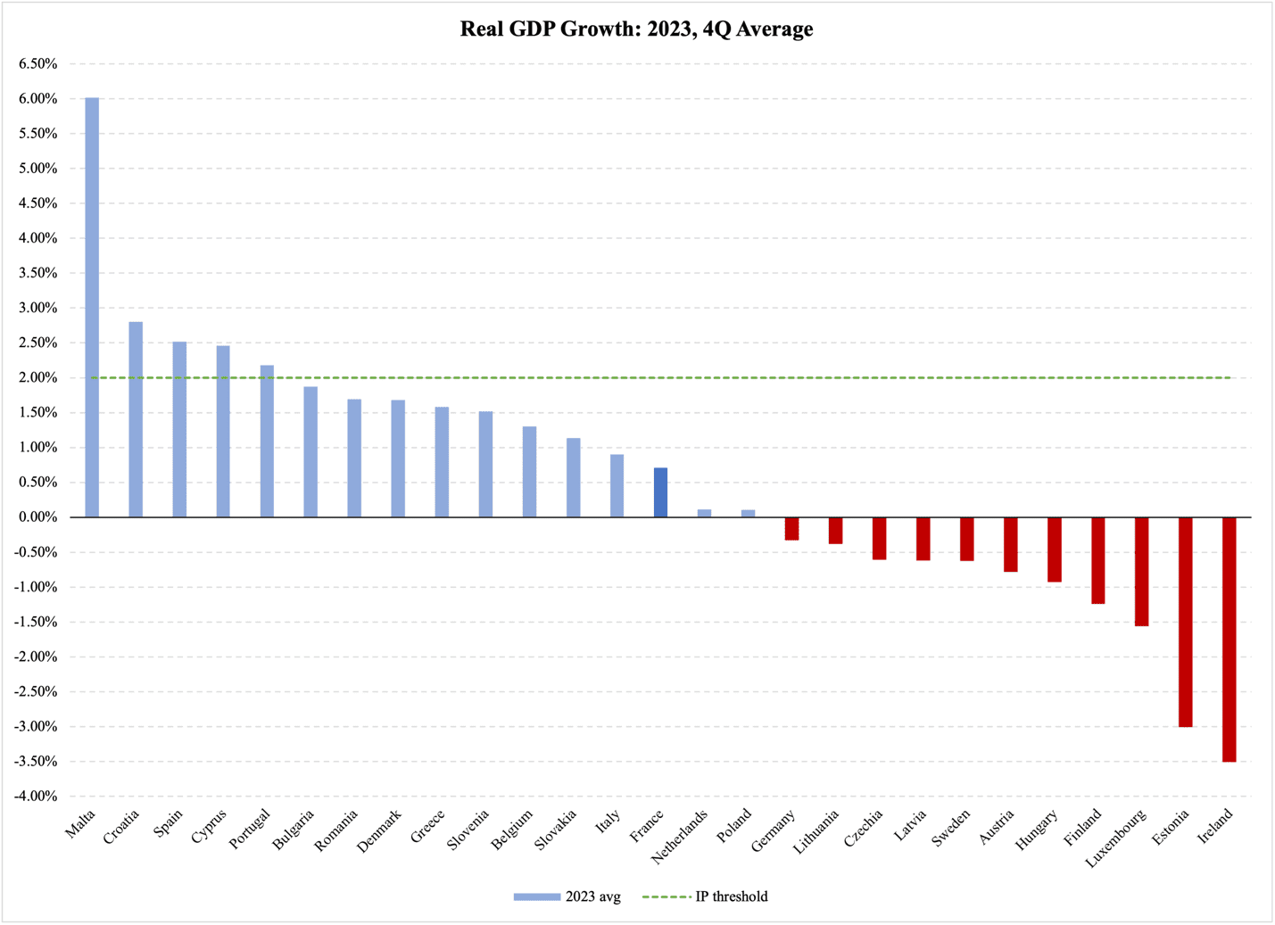 A graph of a graph showing the growth of the gdp

Description automatically generated with medium confidence