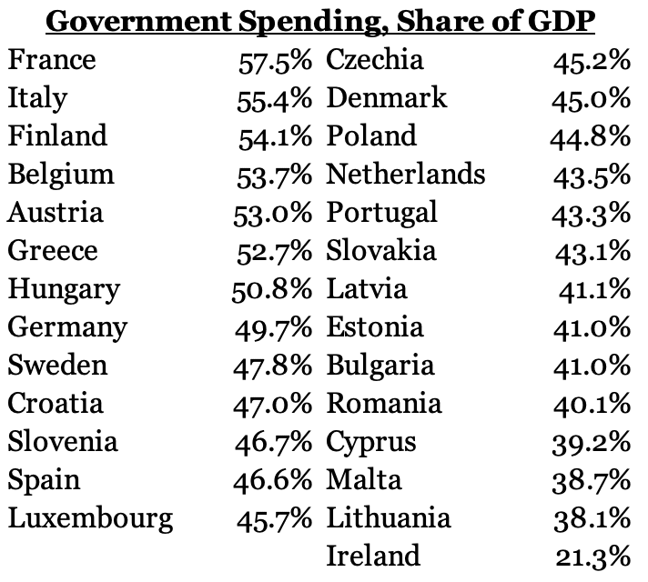 A table of the government spending

Description automatically generated