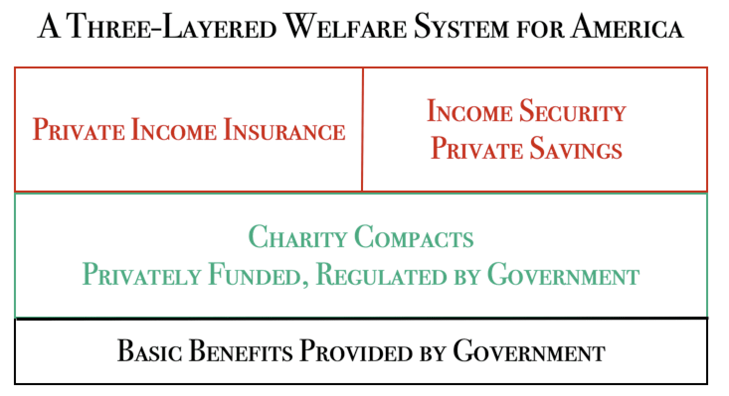 A diagram of a health care system

Description automatically generated