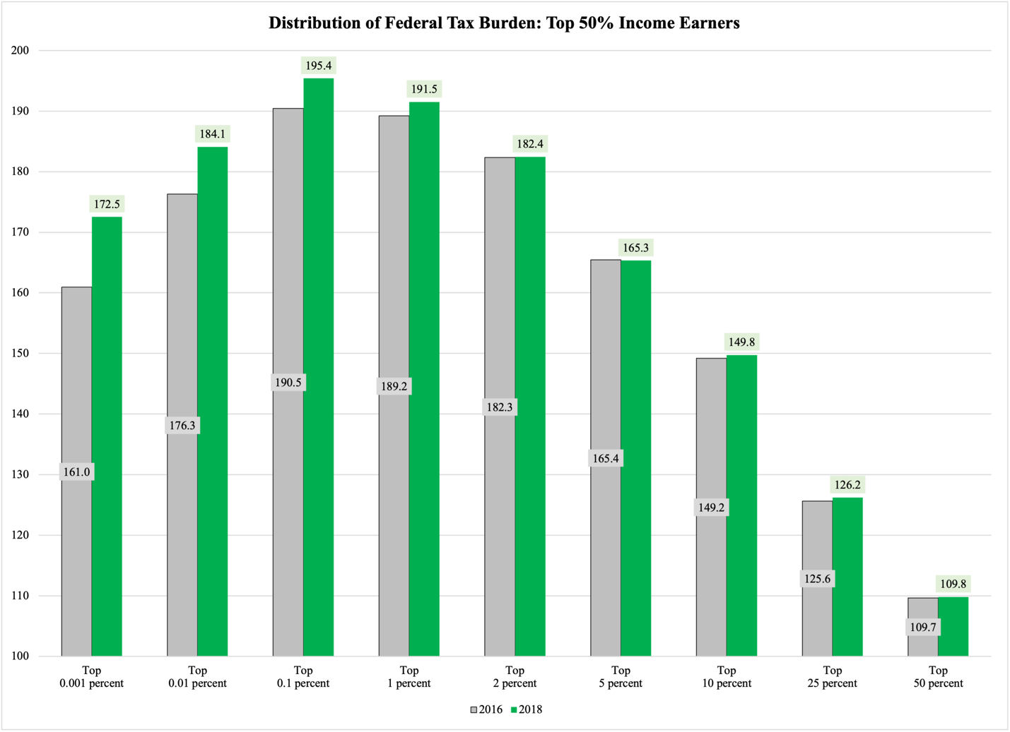 A graph of income earning

Description automatically generated