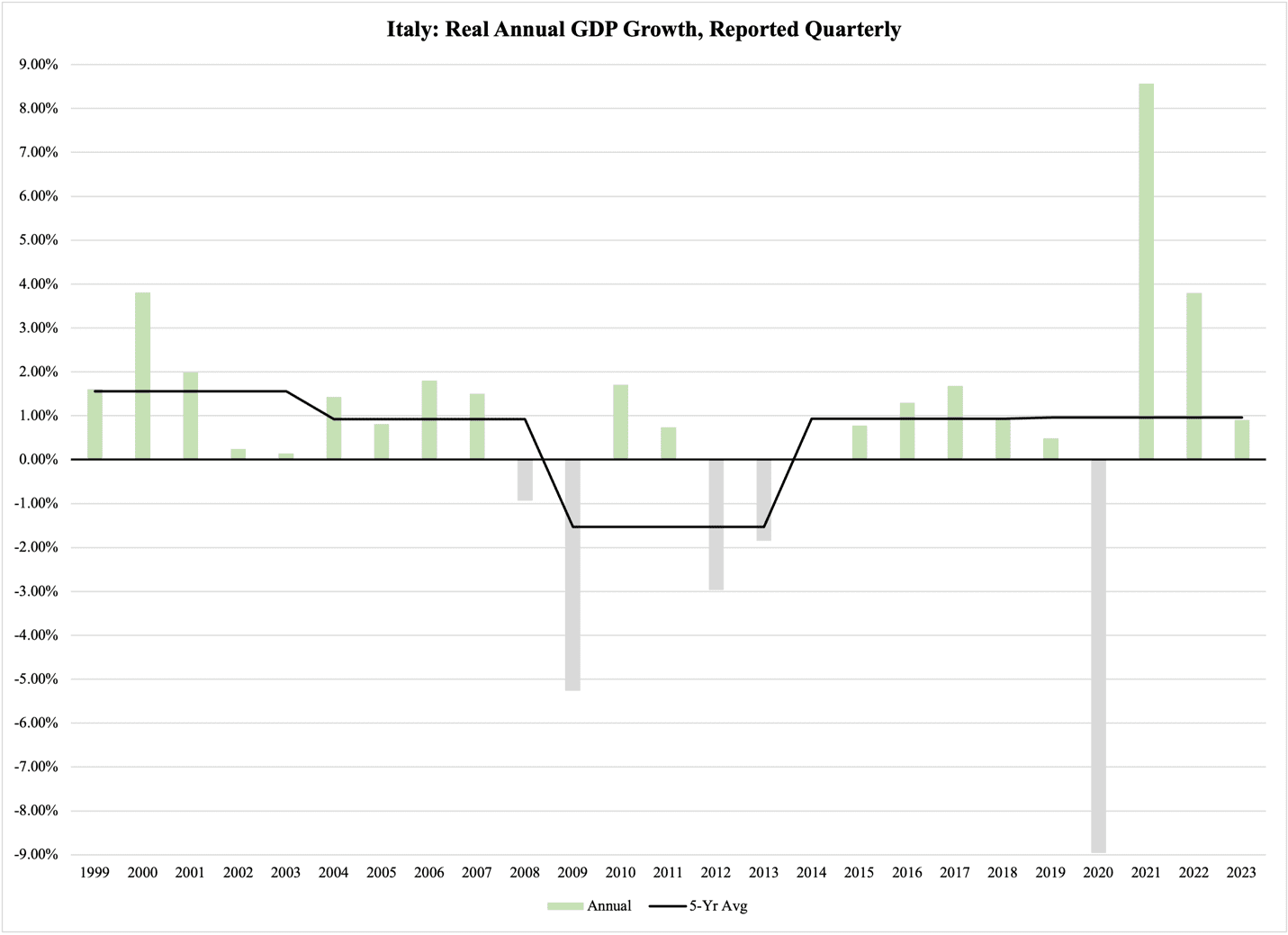 A graph with green and black lines

Description automatically generated