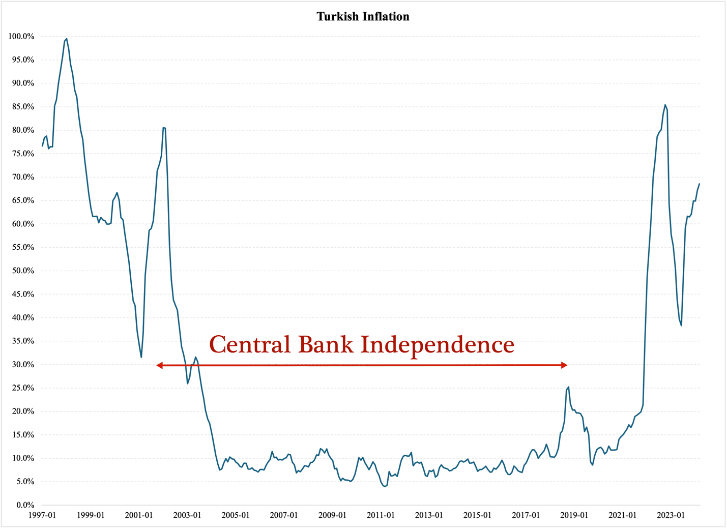 A graph showing the fall of the turkish currency

Description automatically generated