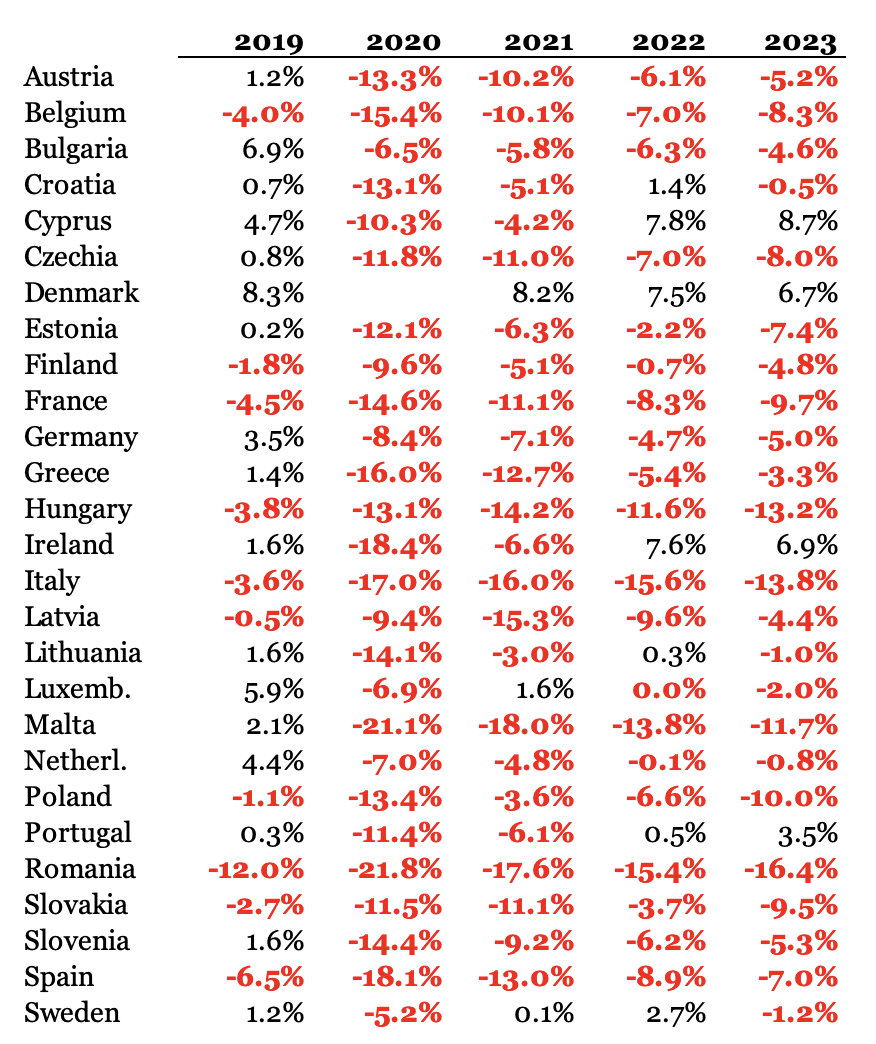 A table of numbers with red and black text

Description automatically generated