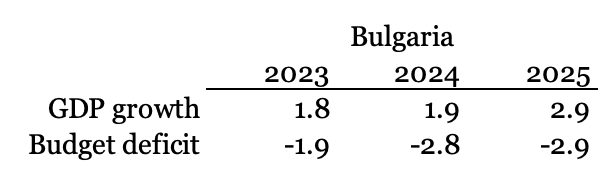 A number of numbers and a line

Description automatically generated with medium confidence