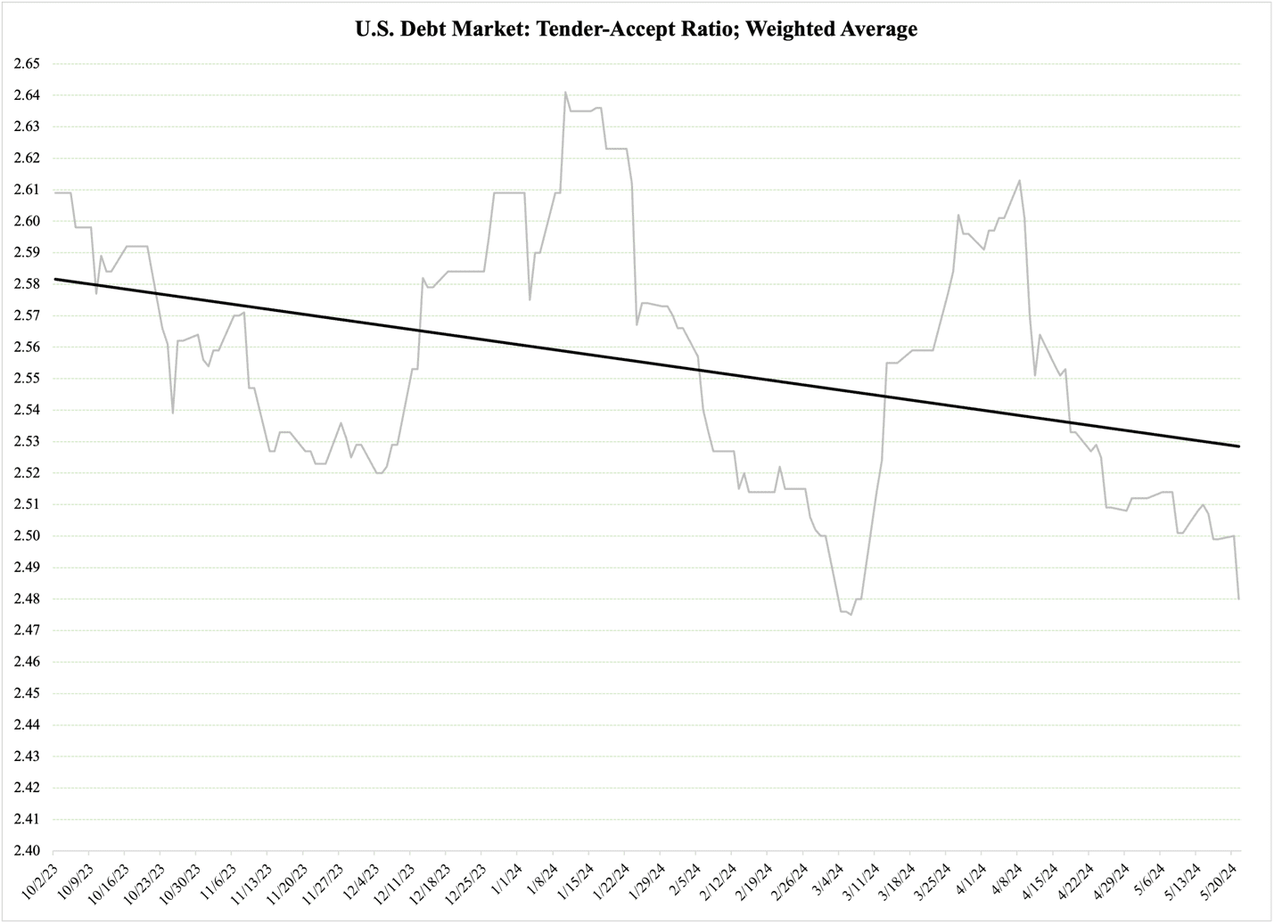 A graph showing the price of a stock market

Description automatically generated