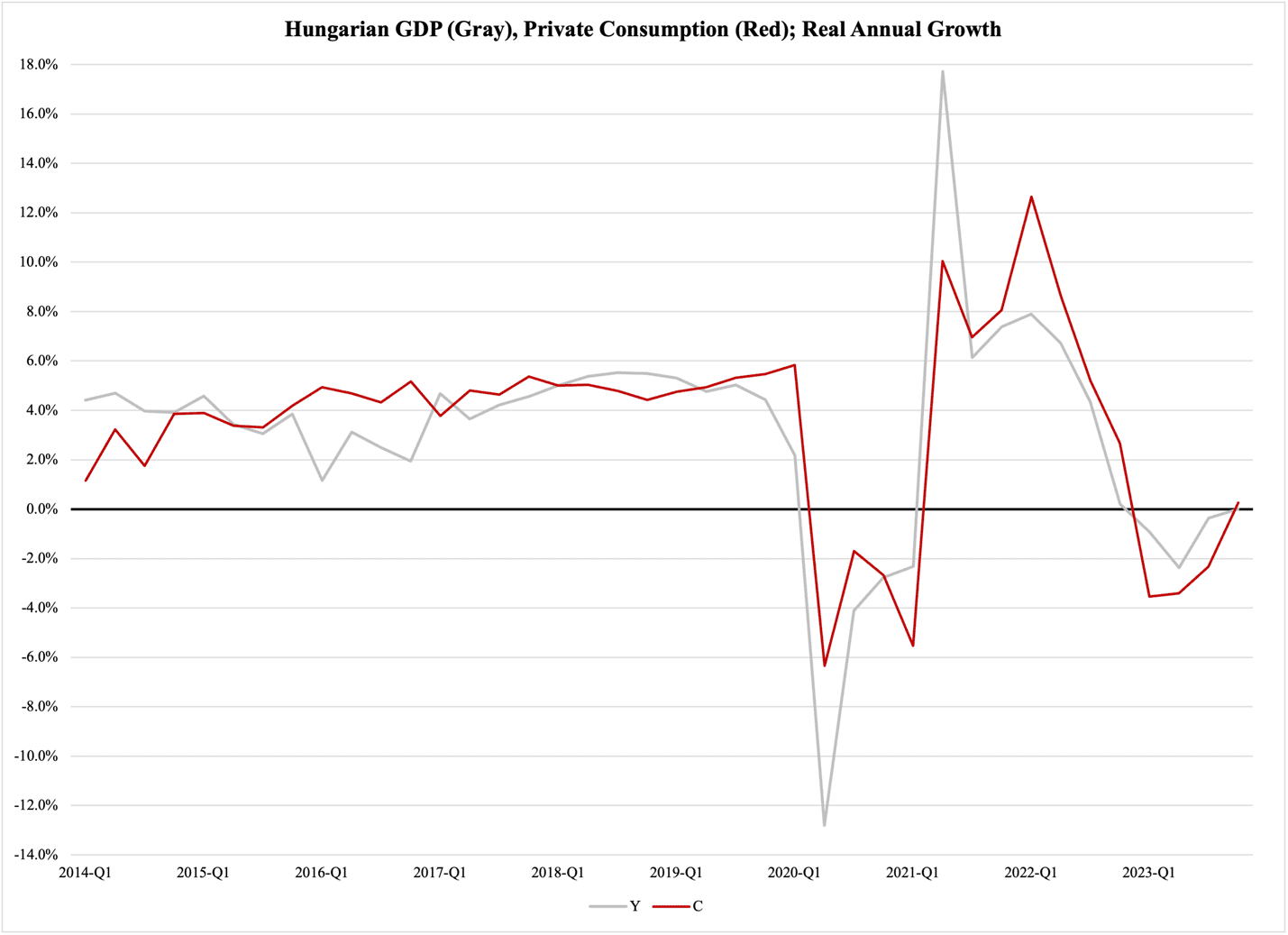 A graph of a graph showing the growth of the country

Description automatically generated